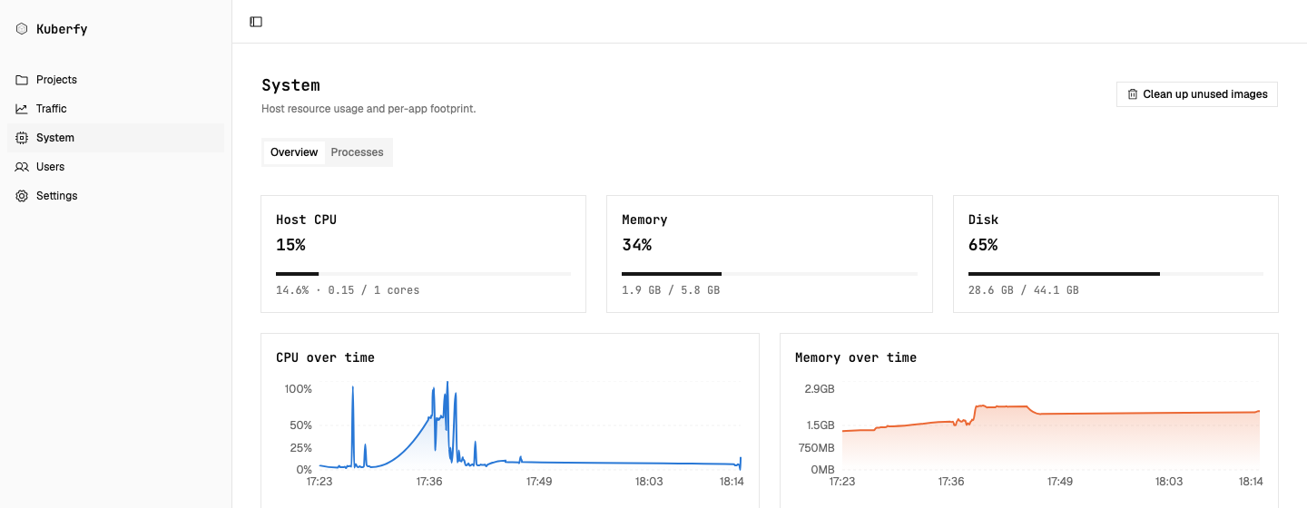 Kuberfy System page showing host CPU, memory, and disk usage